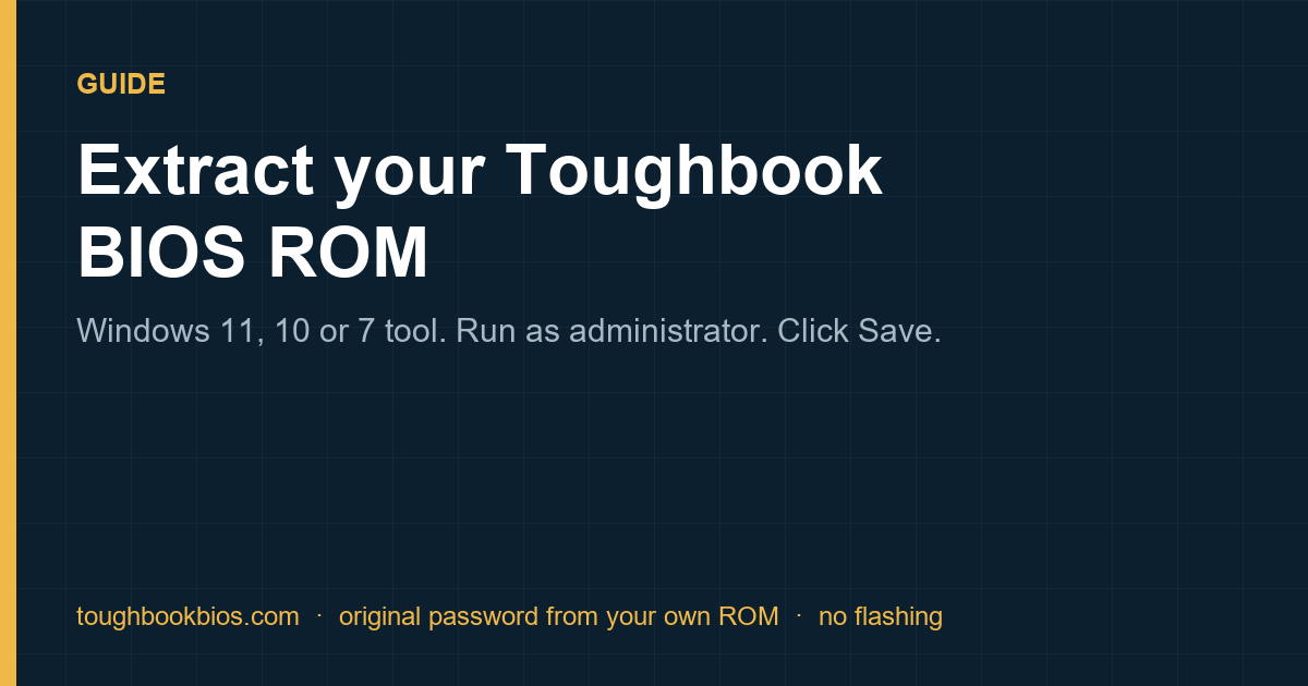 Guide card: extract your Toughbook BIOS ROM with the Windows 11, 10 or 7 tool, run as administrator, click Save